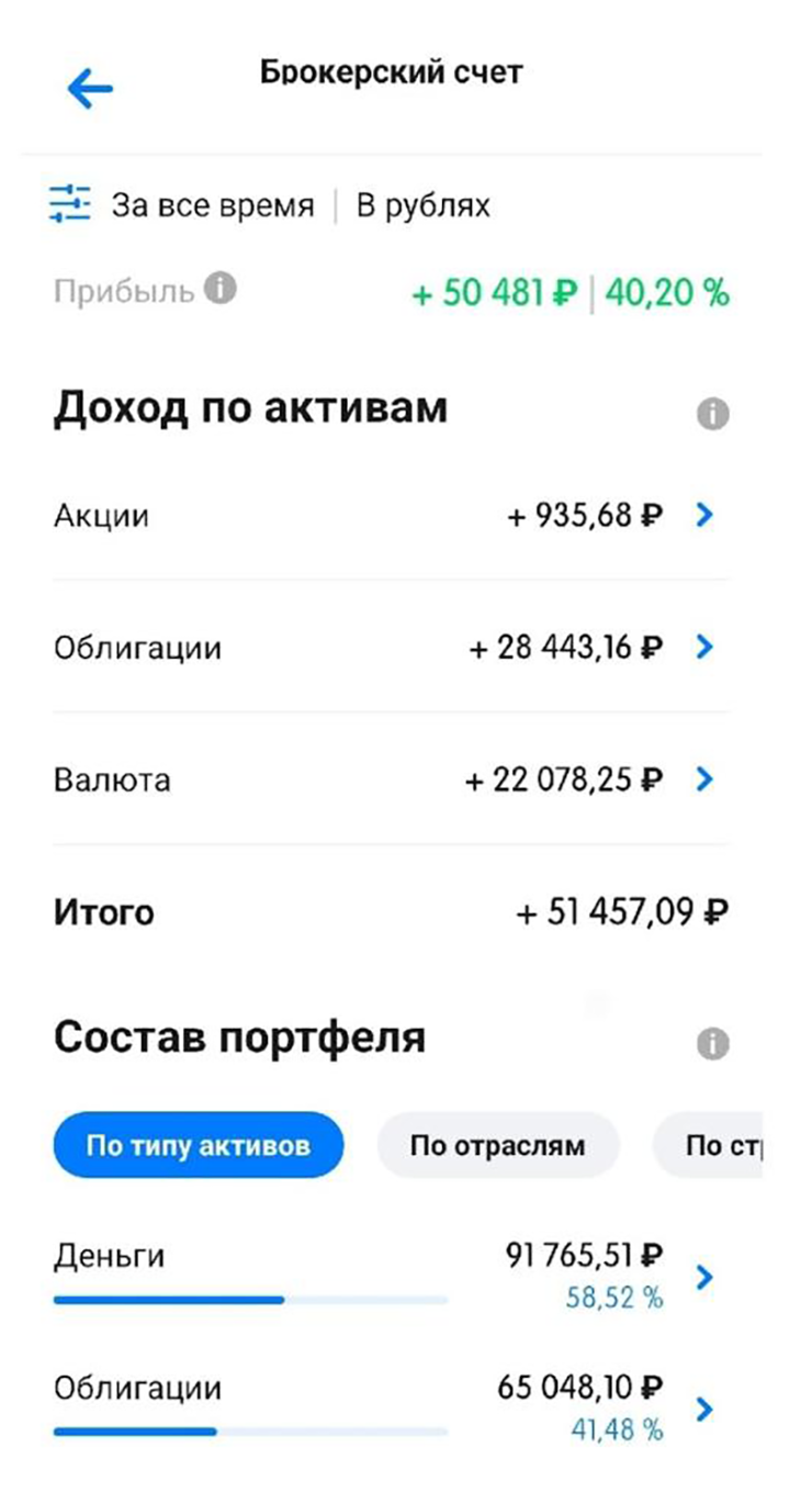 Скриншоты из приложения ВТБ. По ним можно понять, что я вроде ничего не потеряла: пока доход примерно 20% в год