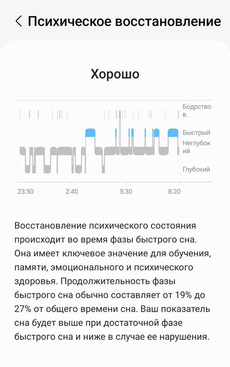 Мои показатели сна