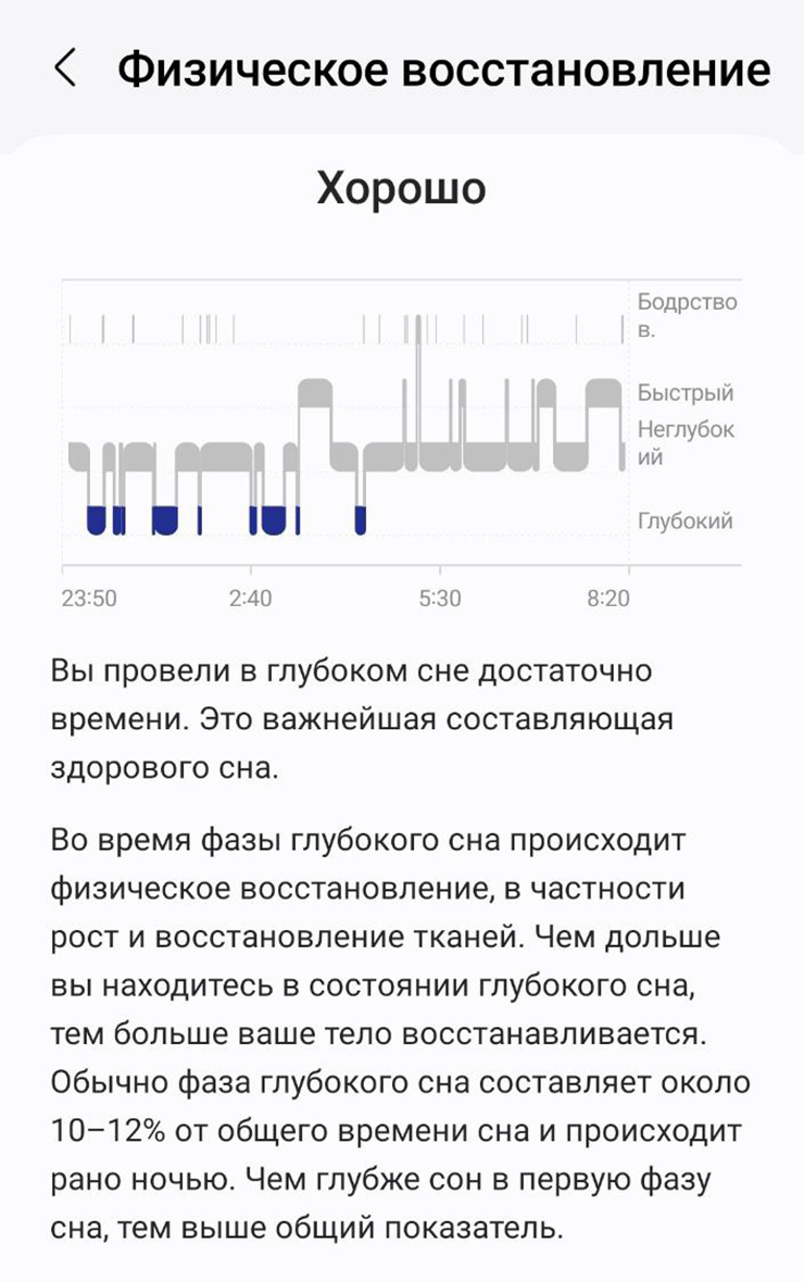 Мои показатели сна