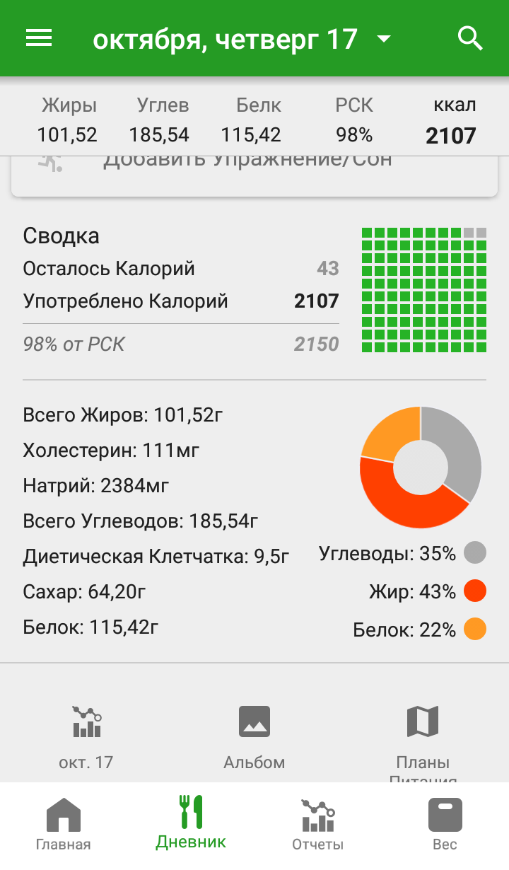 50 граммов сахара на завтрак — это весь кофе с сахаром за день, так мне проще считать