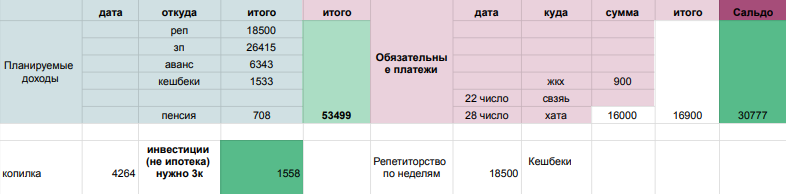 Вводные перед началом заполнения данных по неделям