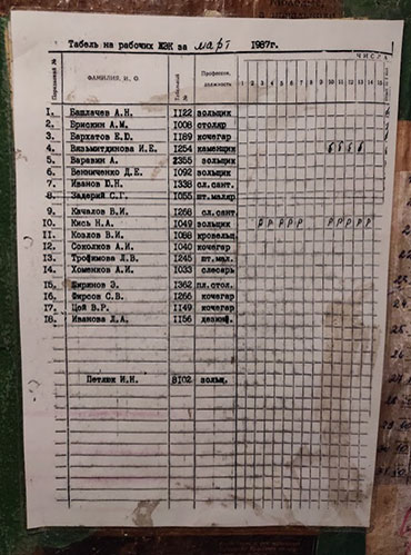 График выходов кочегаров на смену в марте 1987 года. Виктор Цой — под номером 17