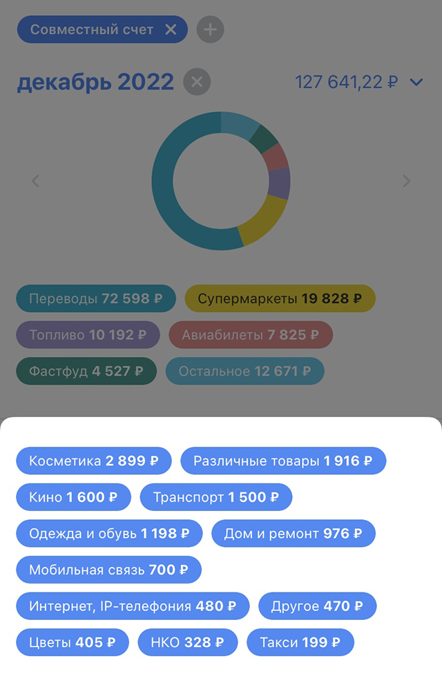 Пример расходов за декабрь. В плашке «Переводы» прячется аренда квартиры, ремонт машины и отложенные в копилку деньги