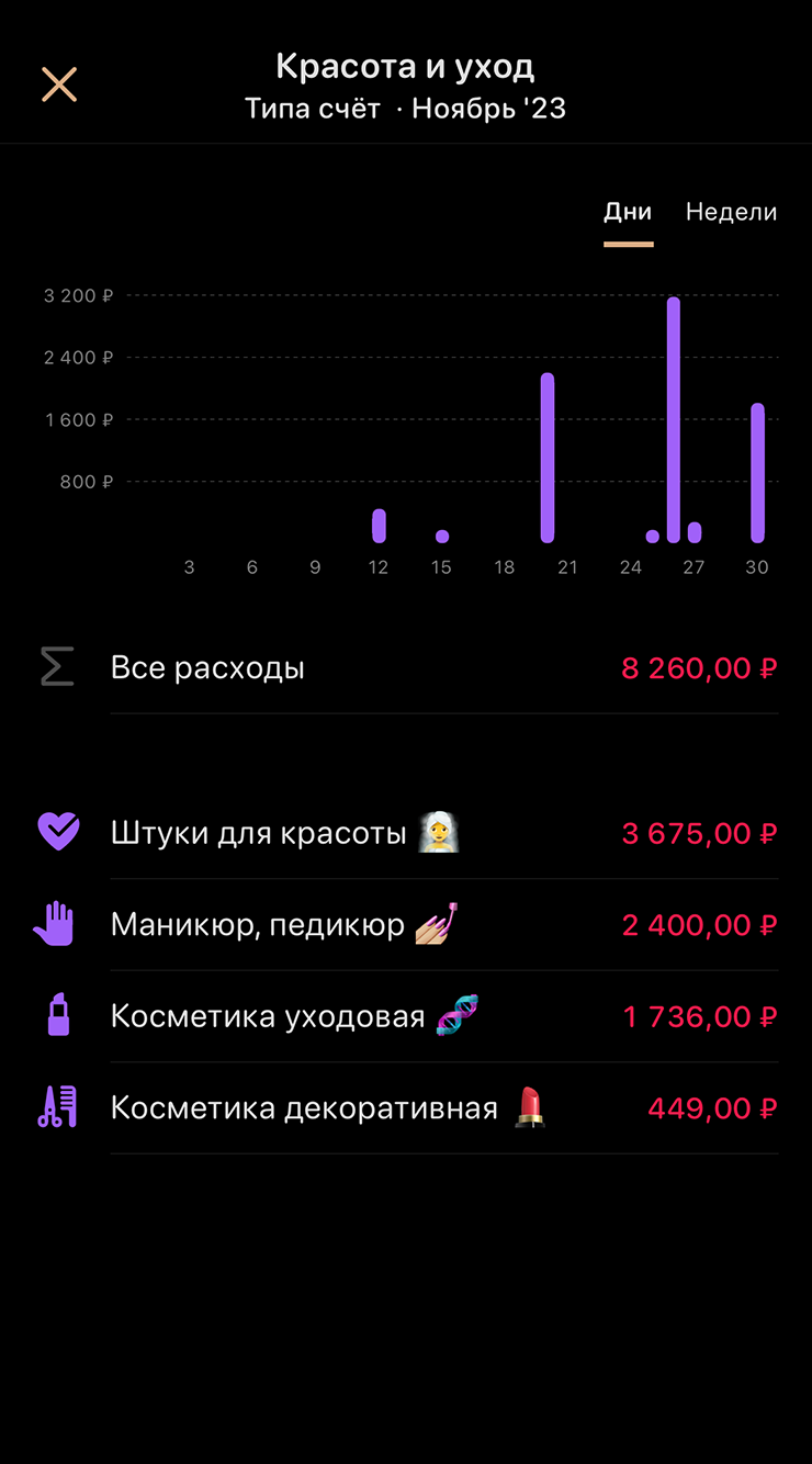 Мои расходы в ноябре — общие и по категориям