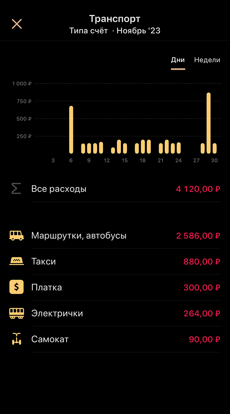 Мои расходы в ноябре — общие и по категориям