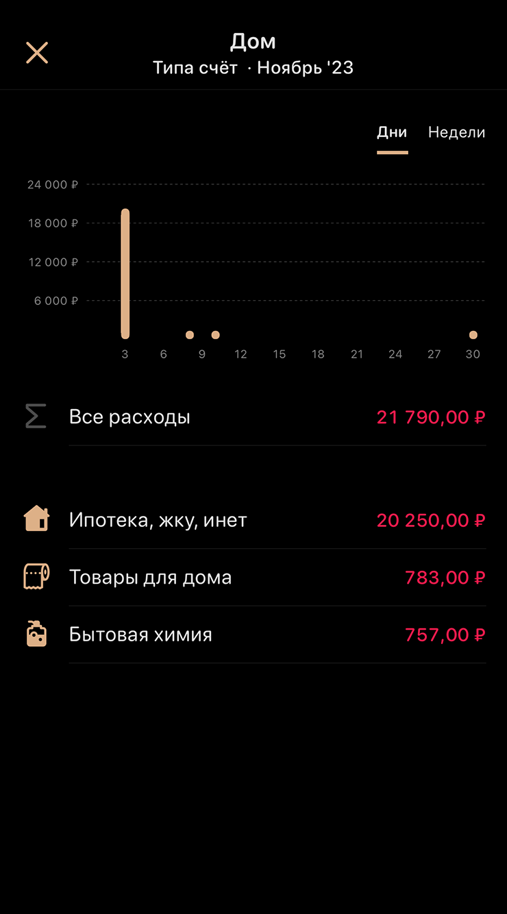 Мои расходы в ноябре — общие и по категориям