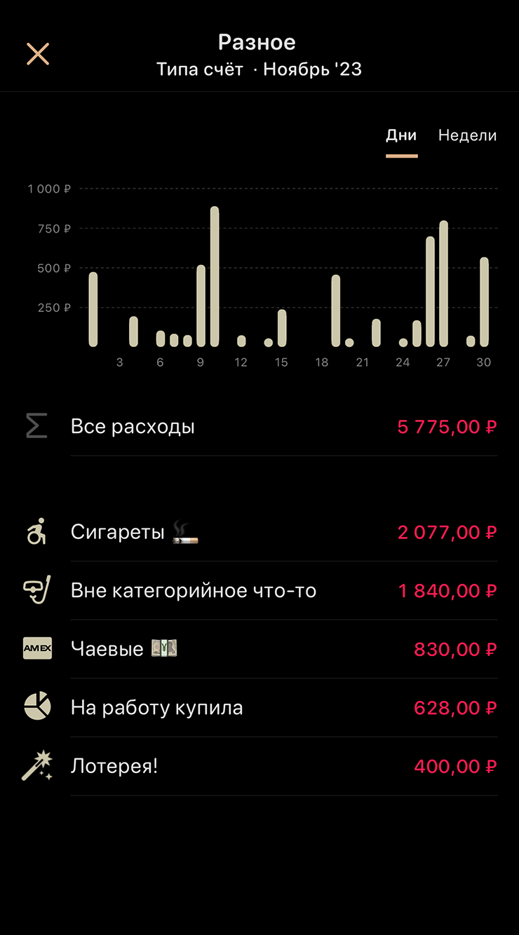 Мои расходы в ноябре — общие и по категориям