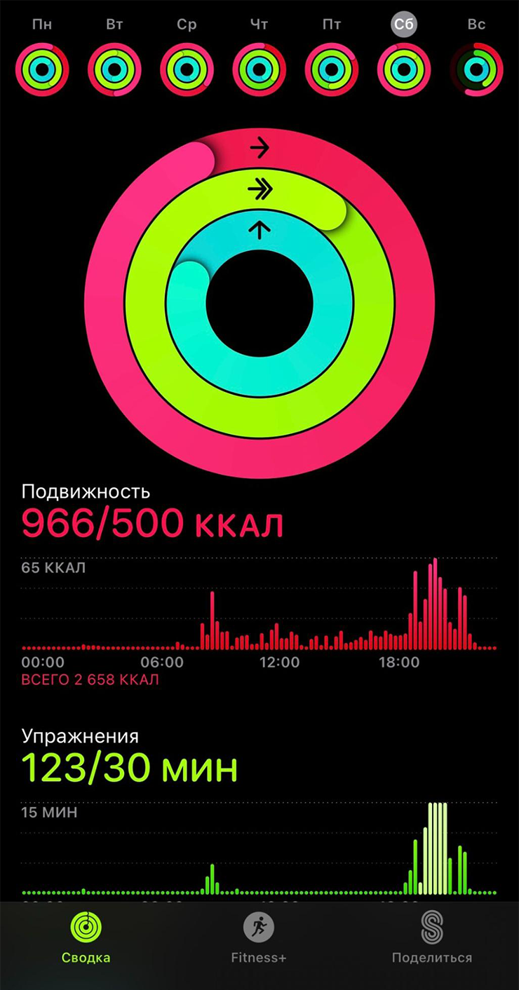 Статистика из приложения на неделе дневника