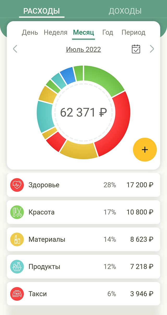 Приложение «Финансы» помогает мне следить за доходами и расходами и дает уверенность в завтрашнем дне