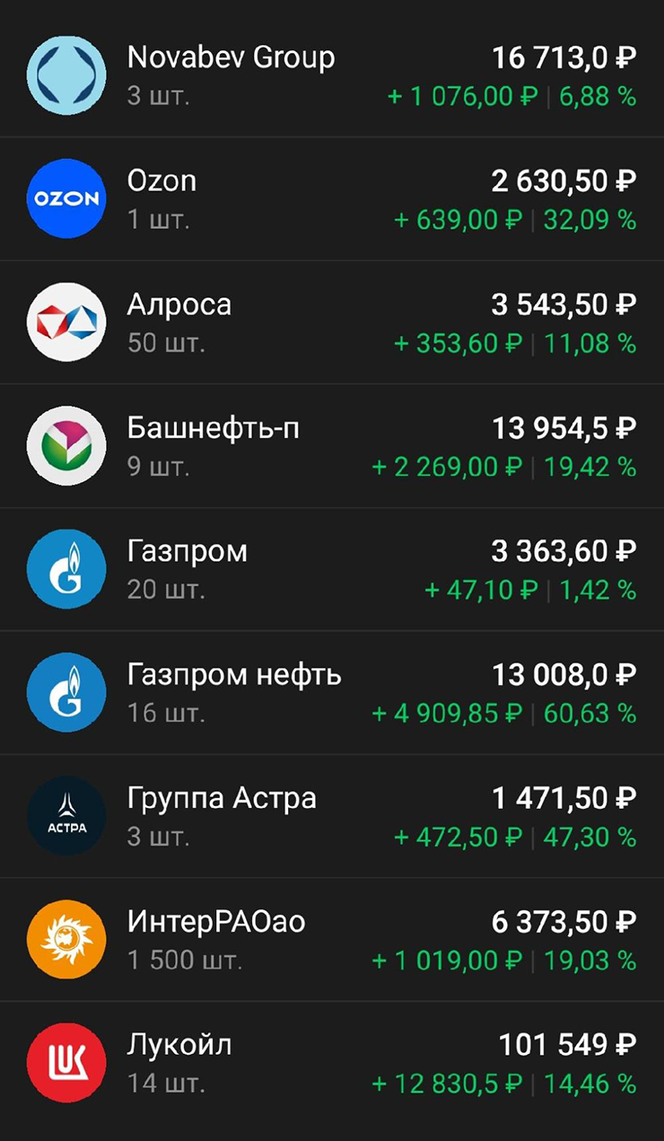 Часть моих портфелей