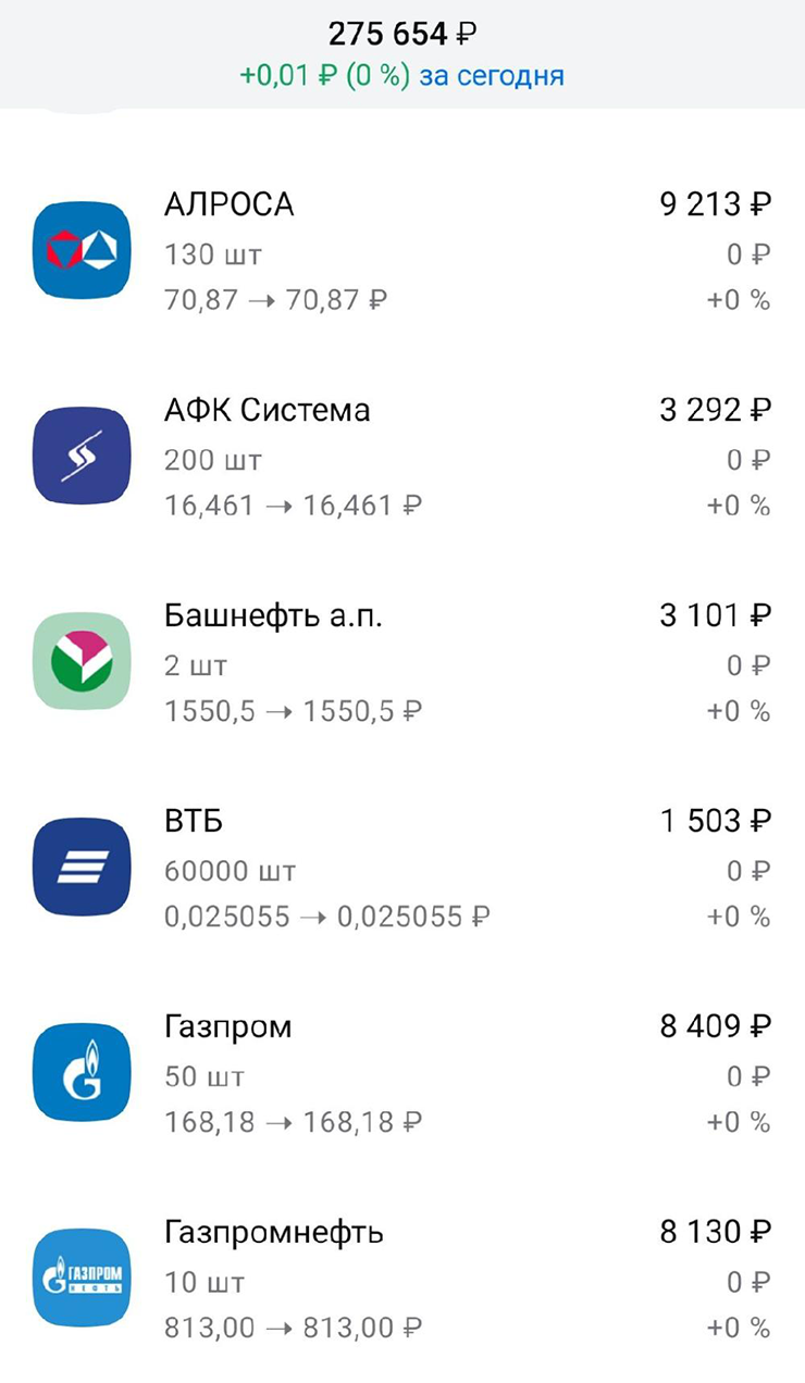 Часть моих портфелей