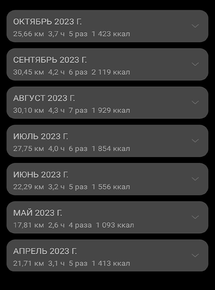 Мои результаты за последние месяцы