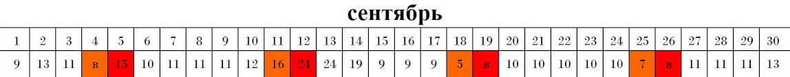 Трудозатраты в сентябре 2021 года, без учета времени на дорогу и обеденных перерывов