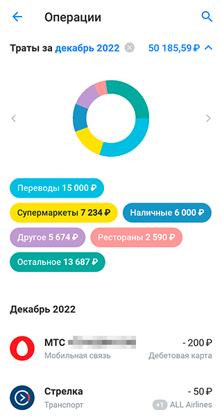 Мои траты в декабре 2022 года