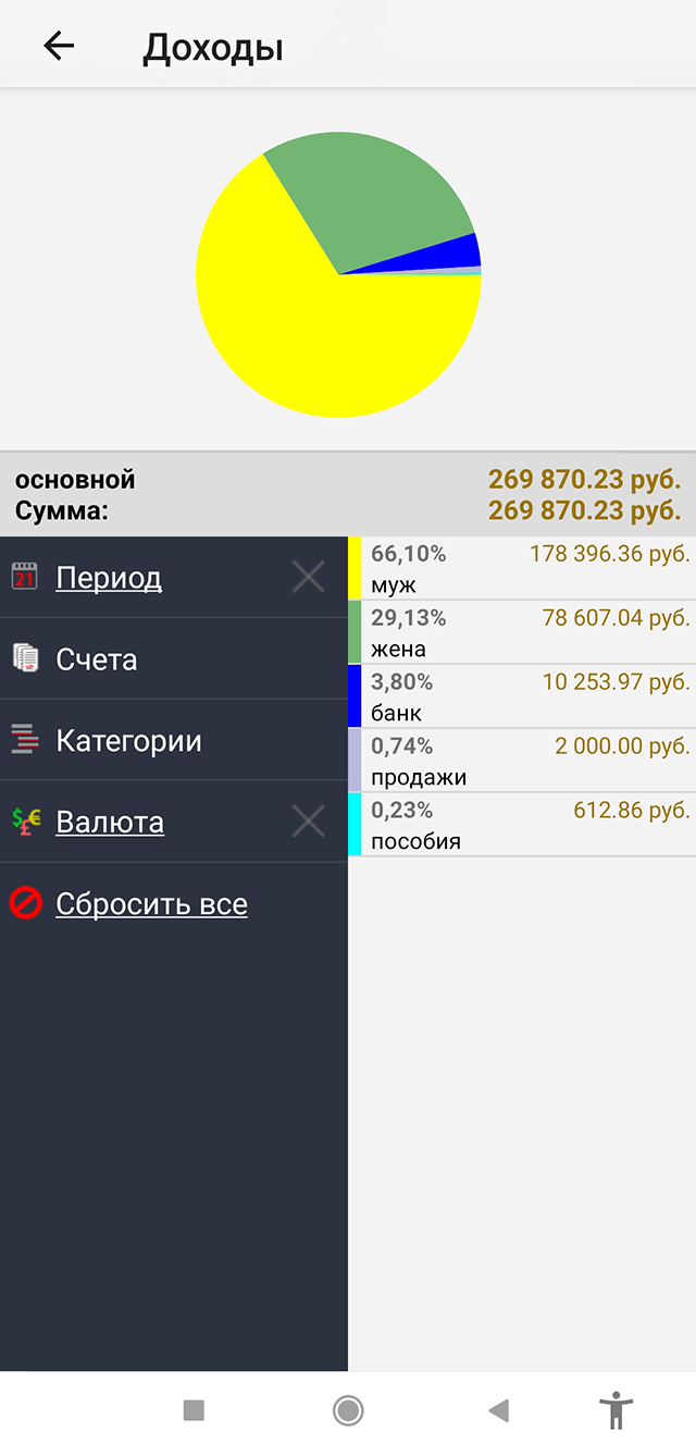 Вот как выглядит наша структура расходов и доходов за май 2022 года в приложении «Мой кошелек»