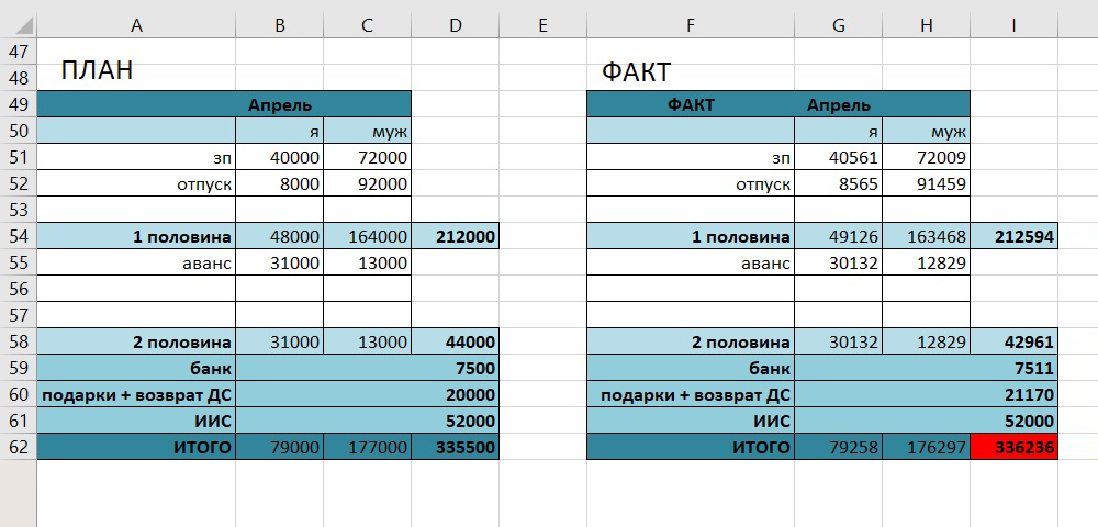 Наш бюджет — траты выросли