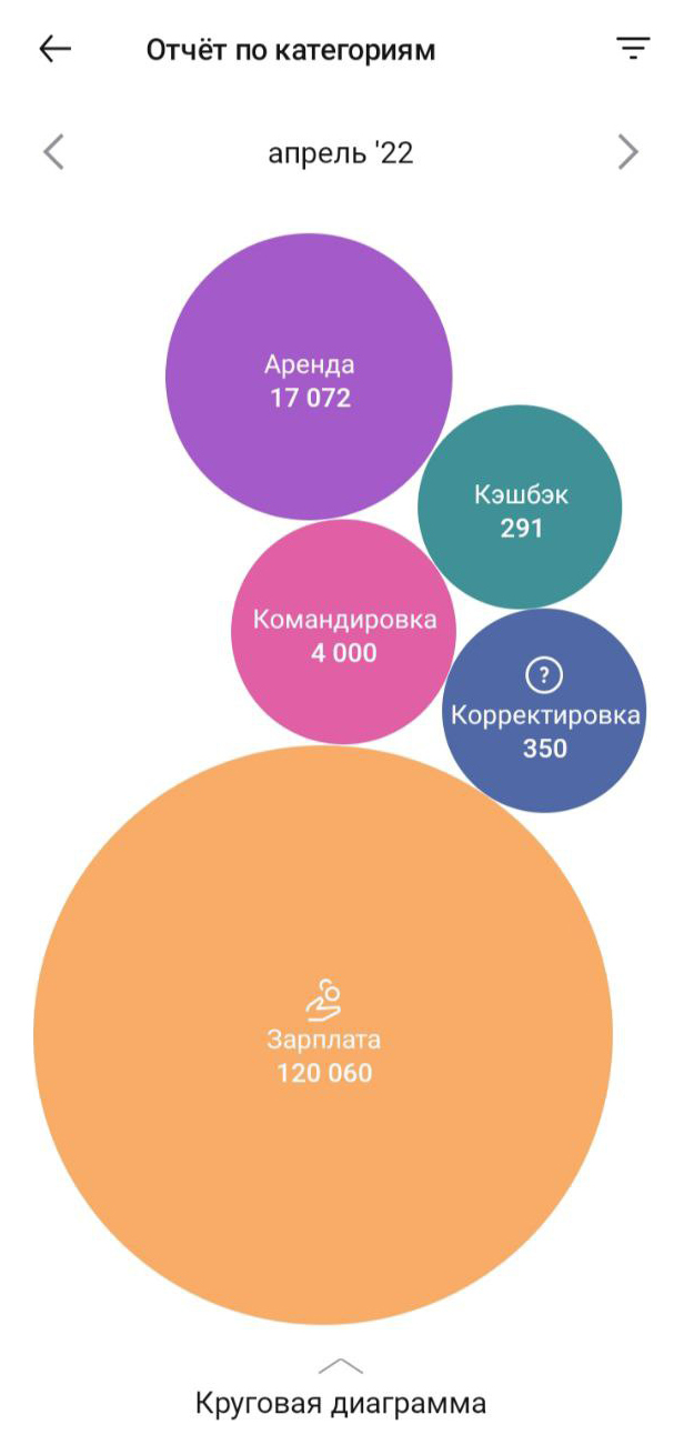 Доходы за апрель. Загадочная «Корректировка» — оплата в кафе, где мне вернули деньги