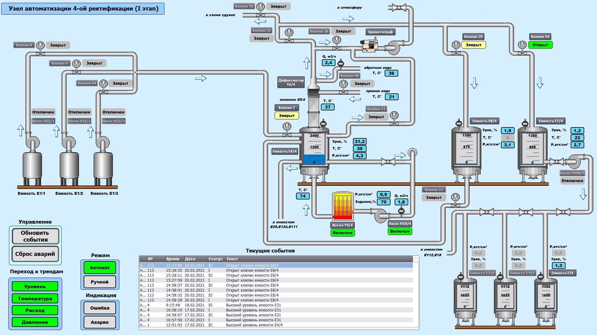 SCADA⁠-⁠системы моего «проектика». Это промежуточная версия. Сейчас там уже чуть больше элементов и контролируемых параметров