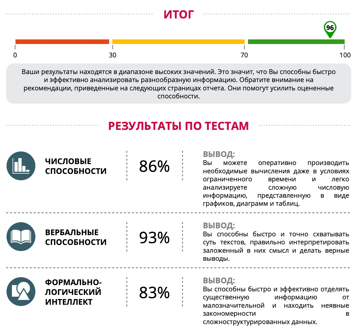 Мой результат теста Switch