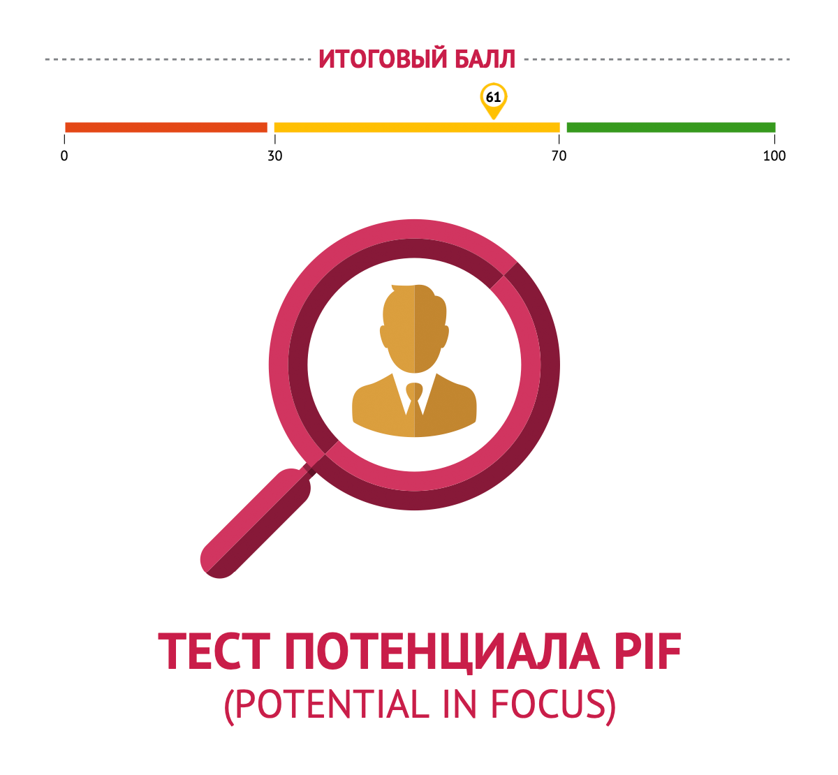 Результат теста PIF