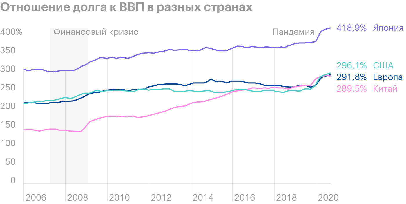 Источник: CNBC