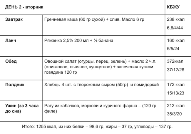 Мое меню в один из дней марафона