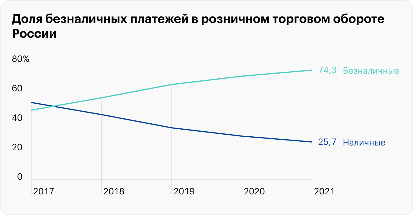 Источник: ЦБ РФ