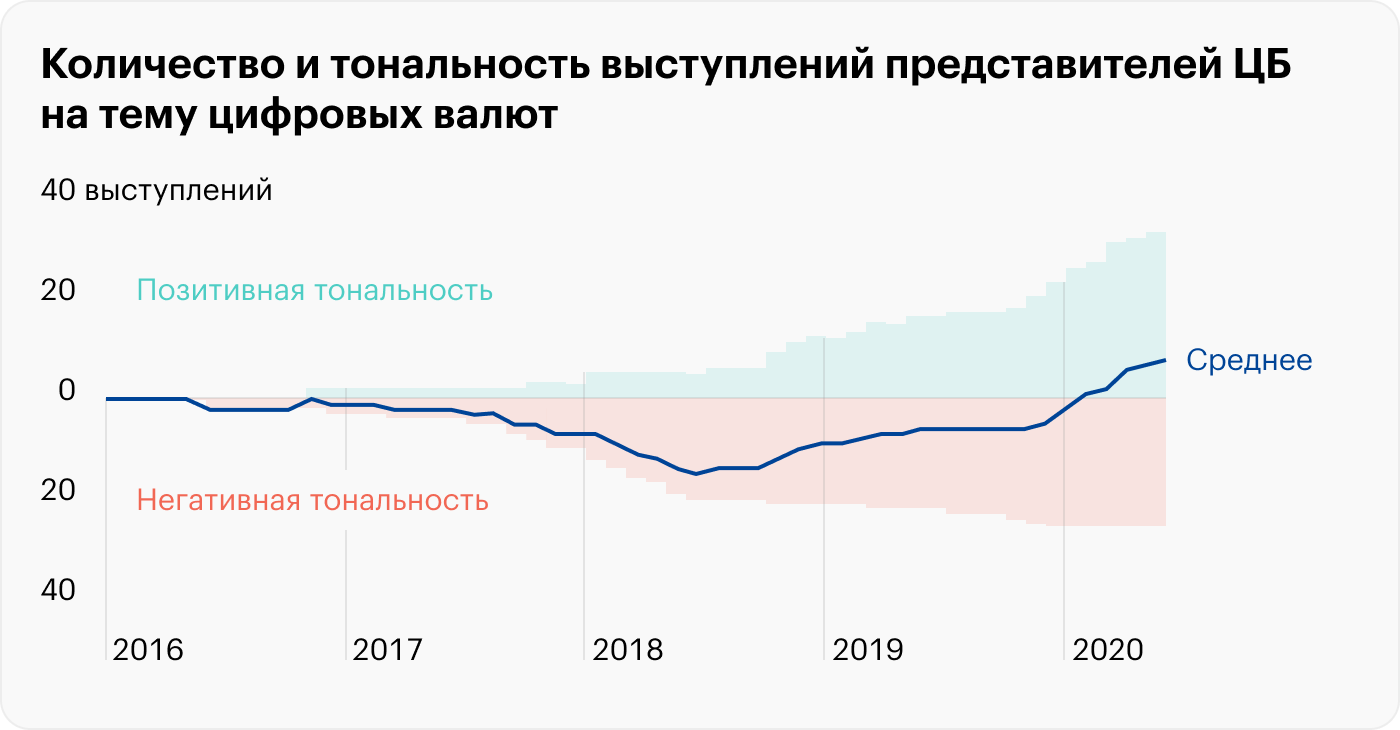 Источник: The Economist