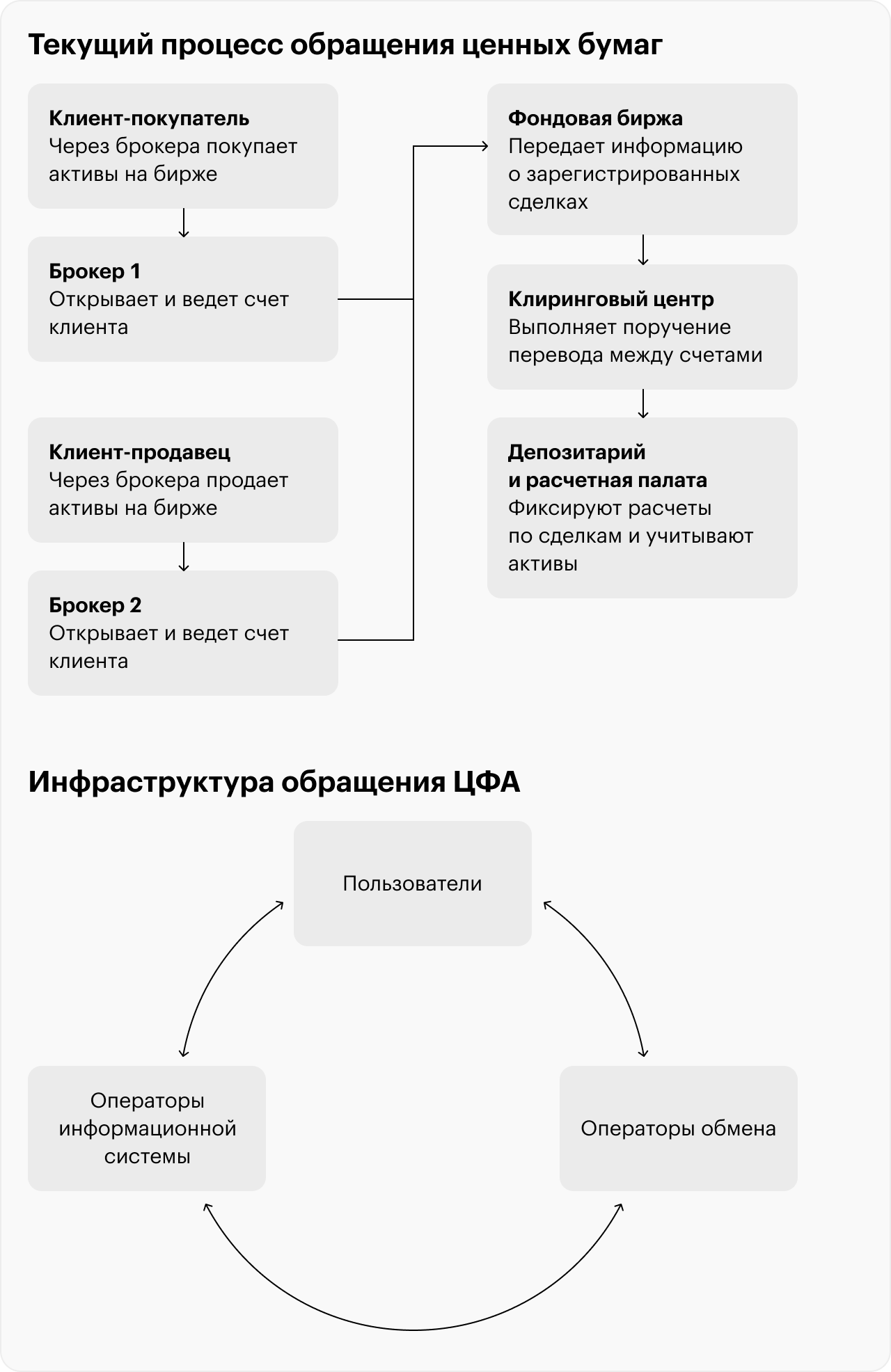 Источник: Ассоциация развития финансовых технологий