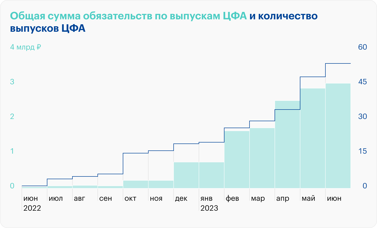 Источник: Sber CIB