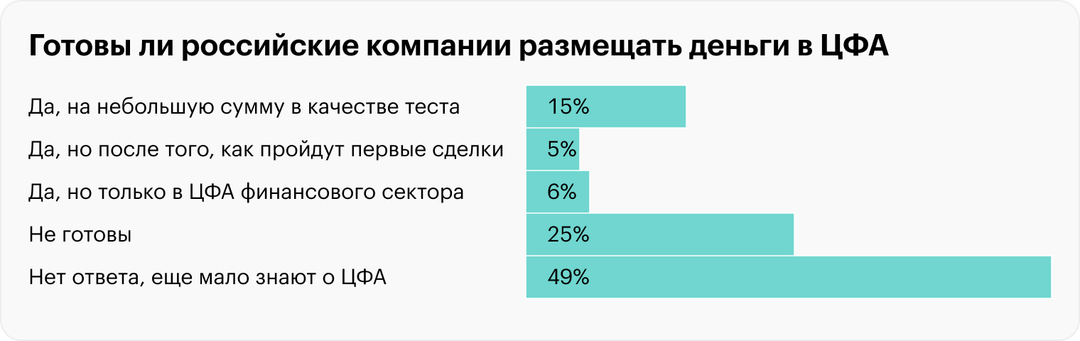 Источник: «ВТБ-факторинг»