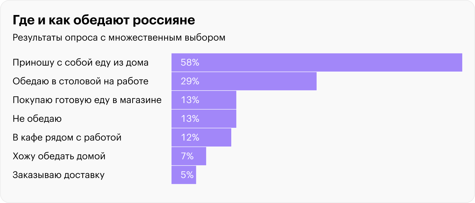 Источник: «Работа-ру»