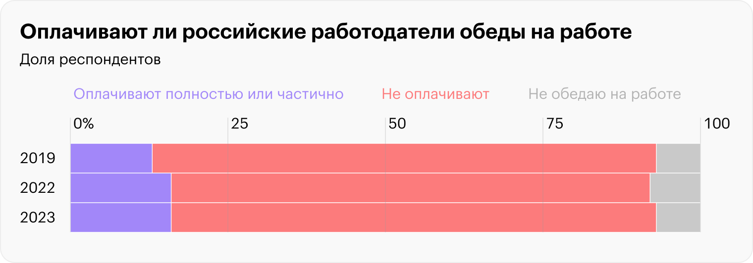 Источник: «Суперджоб»