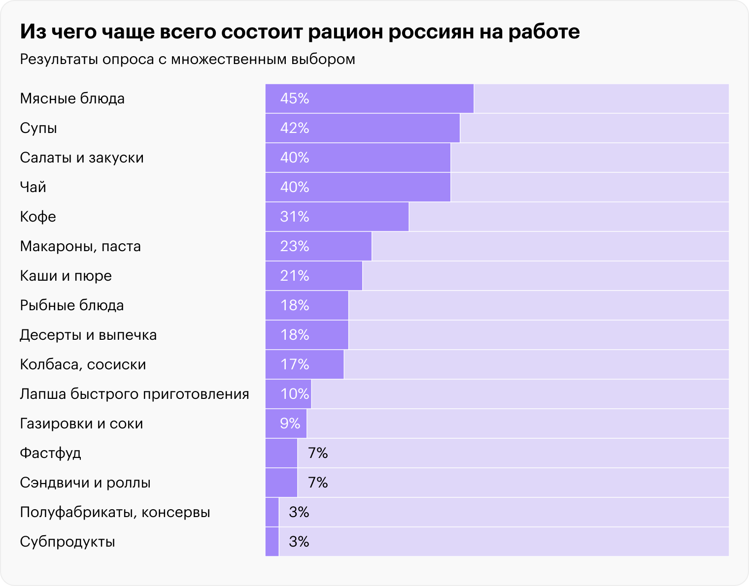 Источник: «Работа-ру»