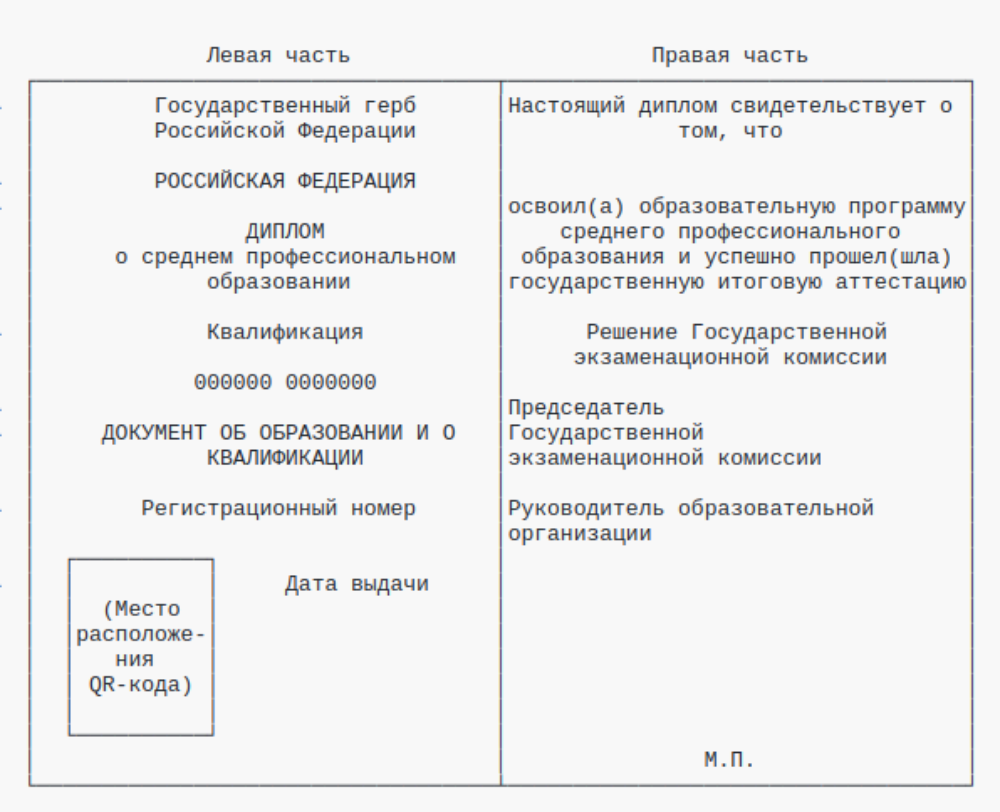 Новый образец диплома об окончании ссуза. Источник: приложение № 1 к приказу Минпросвещения РФ № 390 от 02.06.2022