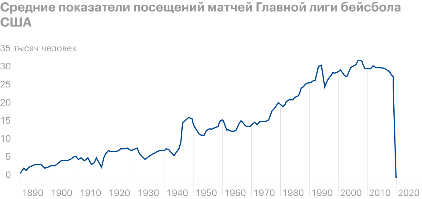 Источник: Daily Shot