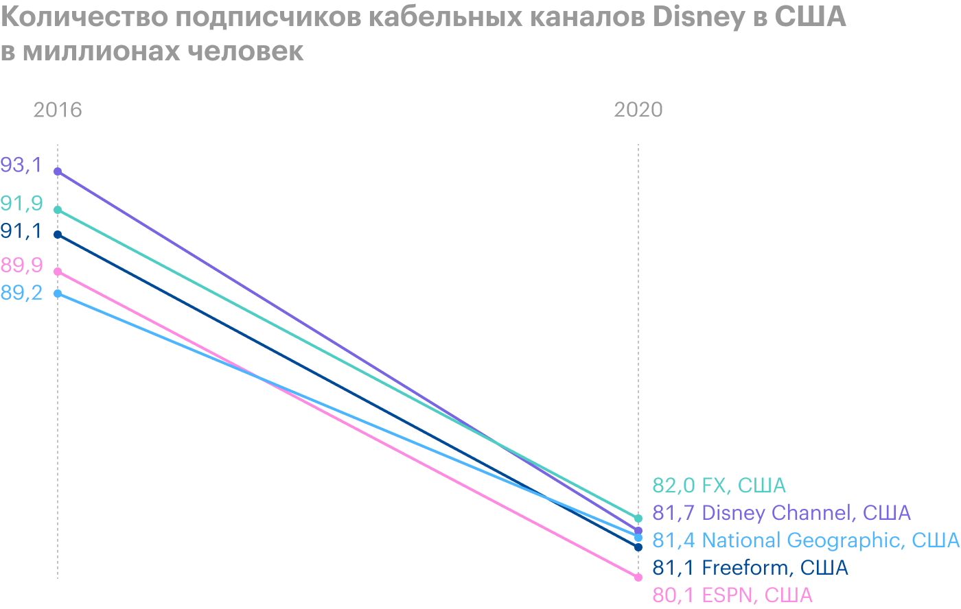 Источник: Financial Times