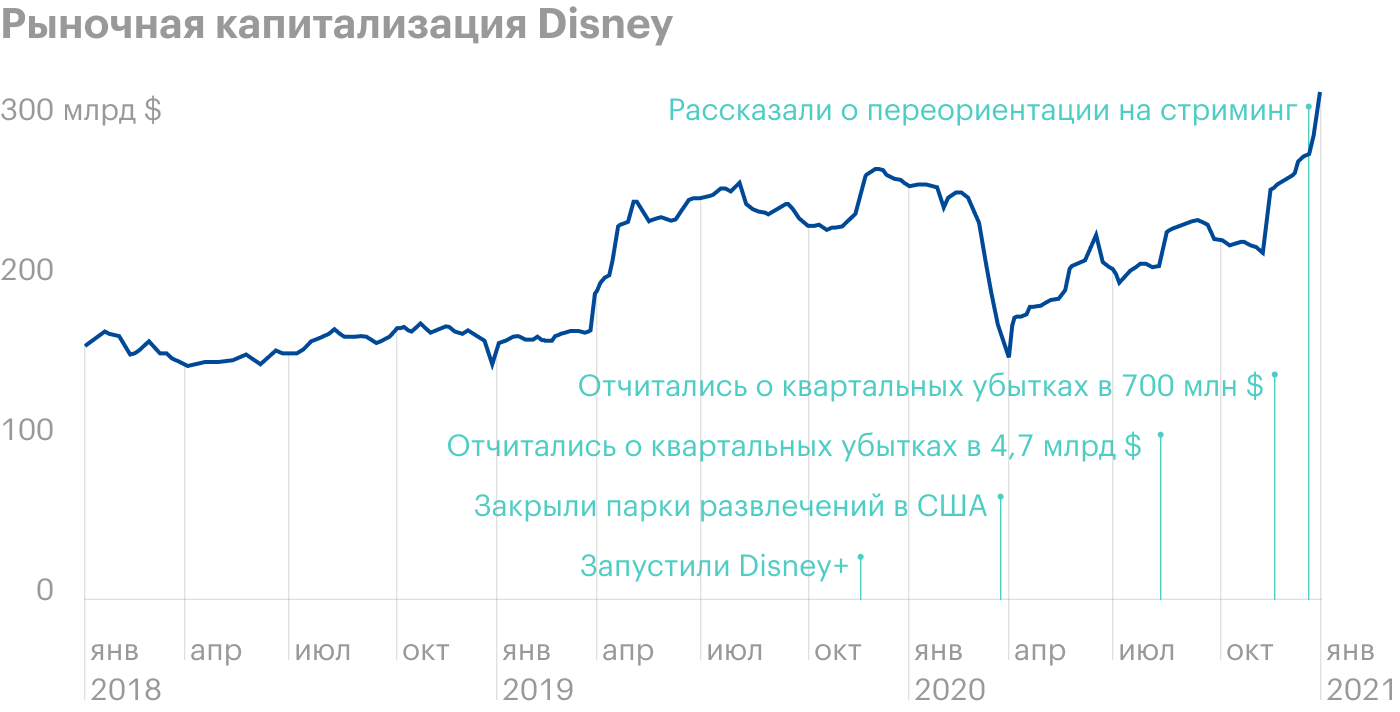 Источник: The Economist