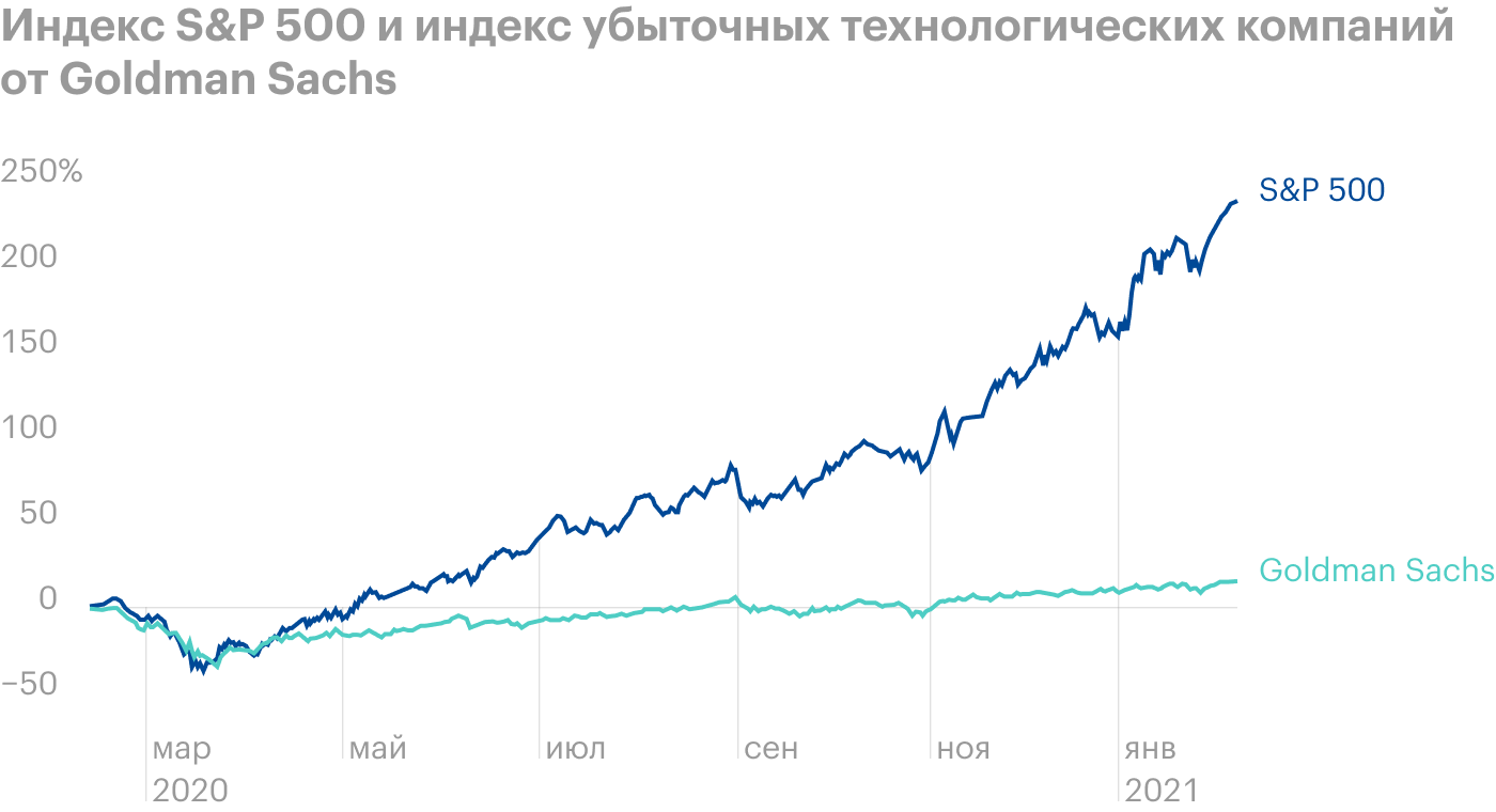 Источник: Daily Shot