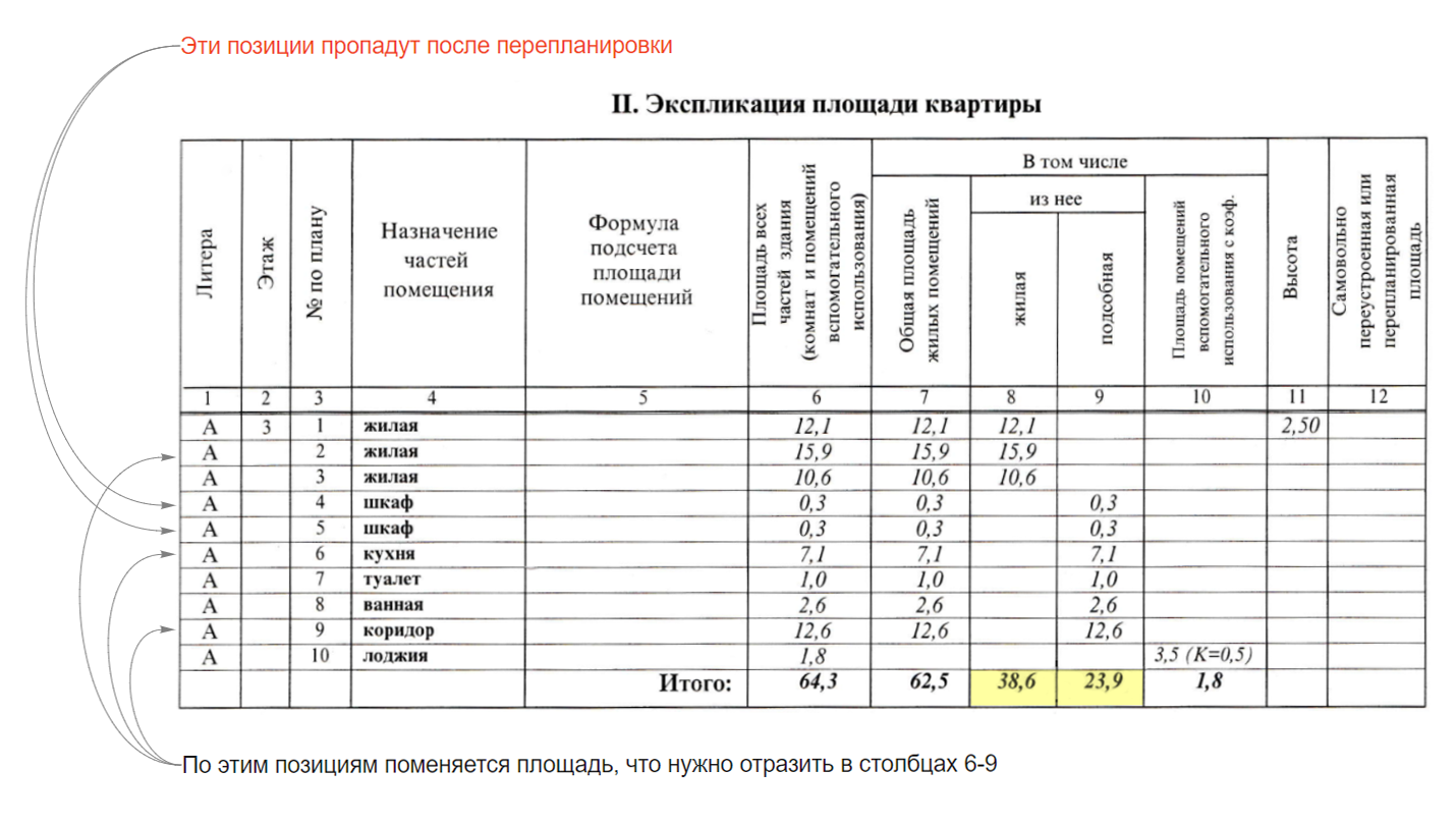 Здесь видно, что некоторые элементы будут удалены либо изменится площадь. Жилая площадь изменится с 38,6 до 36,5 м², а подсобная — с 23,9 до 26 м²