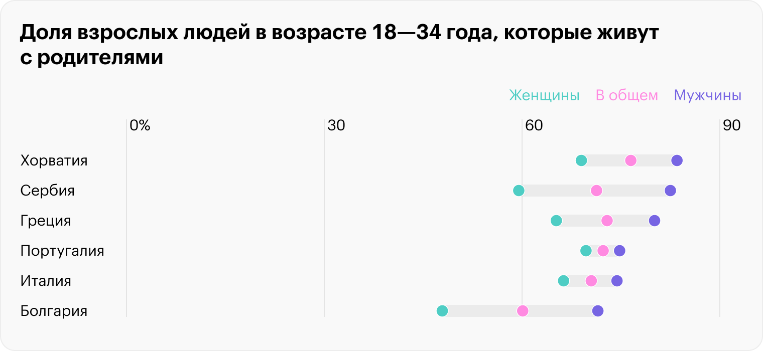 Источник: Pew Research Center