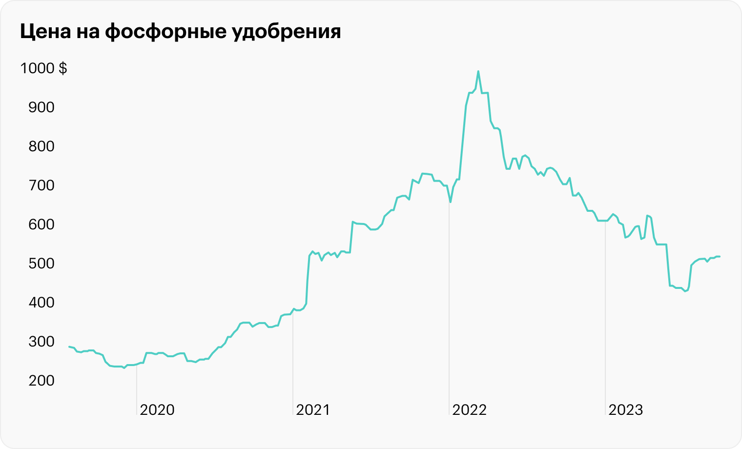 Источник: TradingView