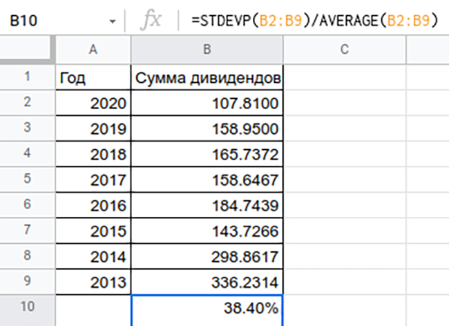 Расчет коэффициента вариации для дивидендов «Башнефти»