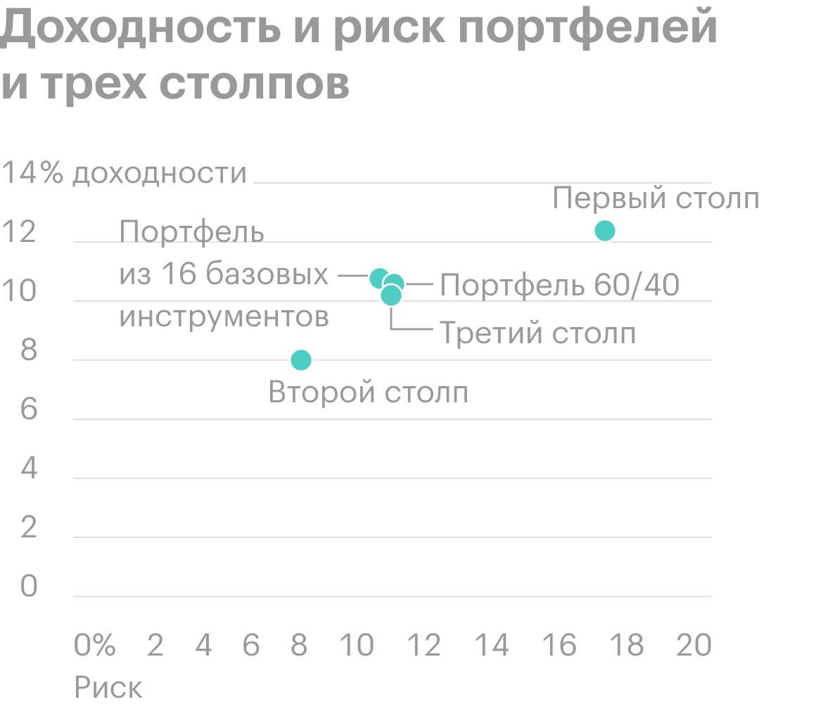 Источник: Researchaffiliates