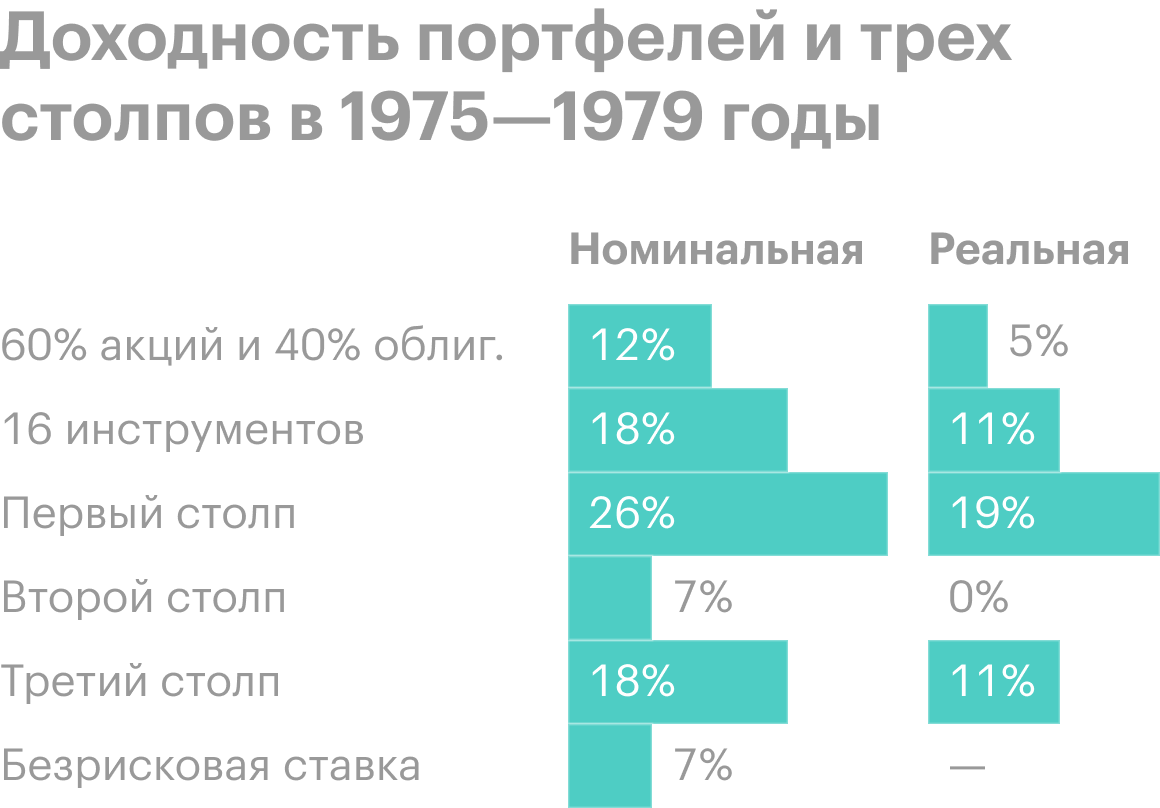 Источник: Researchaffiliates