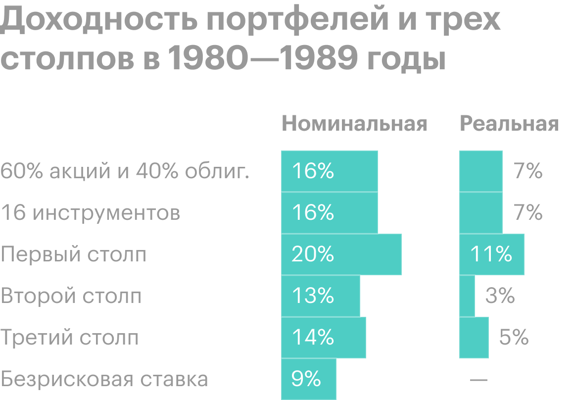 Источник: Researchaffiliates