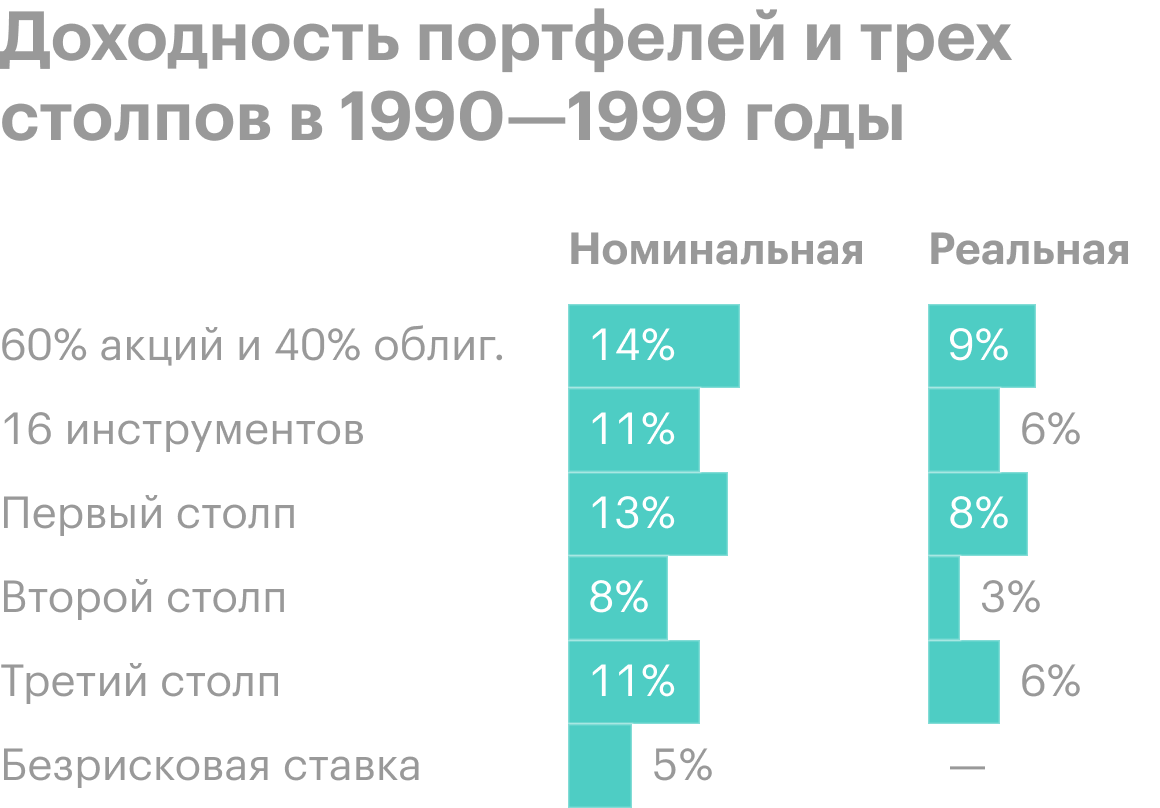 Источник: Researchaffiliates