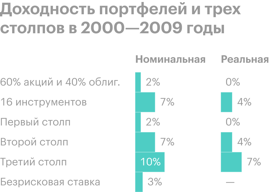 Источник: Researchaffiliates