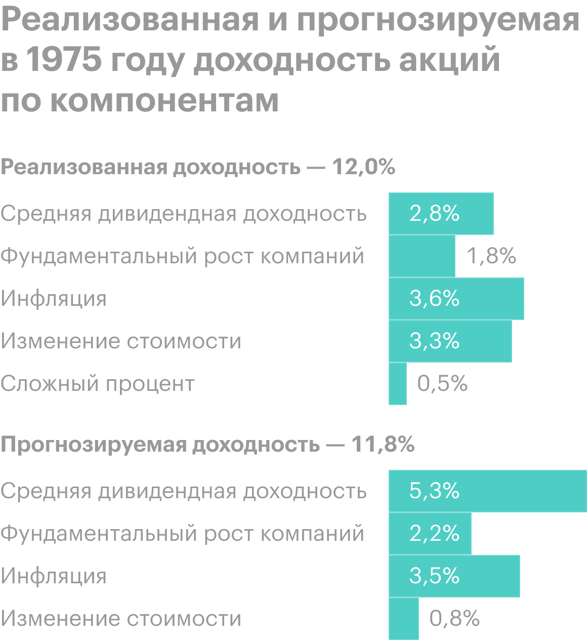 Источник: Research Affiliates