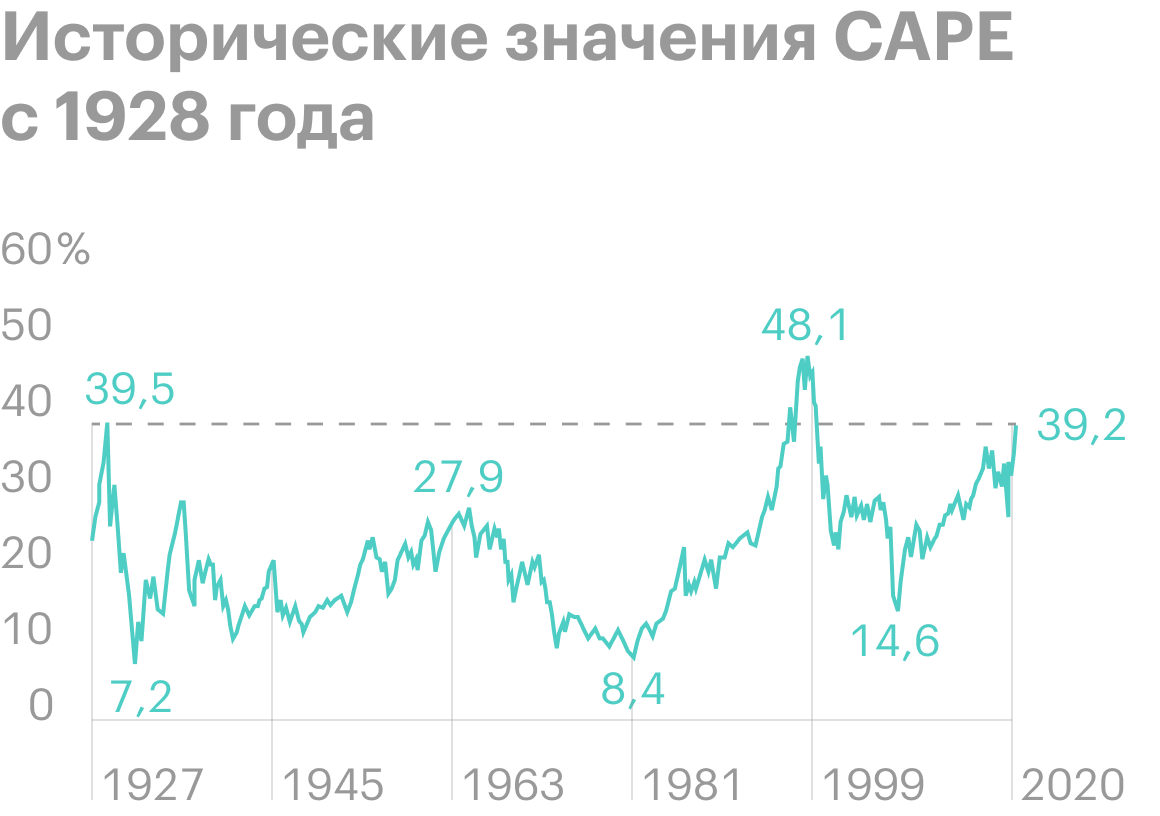 Источник: Compound